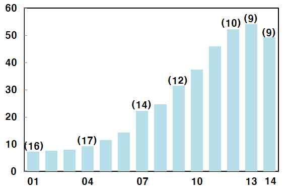 1 월 57 NDB 1) 500 3) 15.7 월 5 CRA 2) 1,000 15.