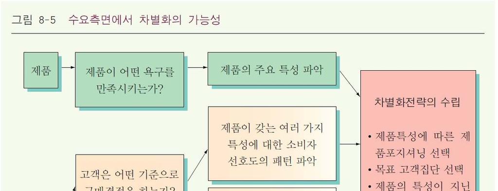 사회적