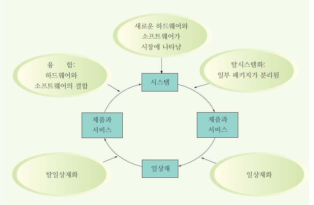 차별화우위의유지 Mathur