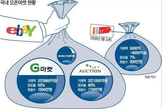 도입사례 : ebay