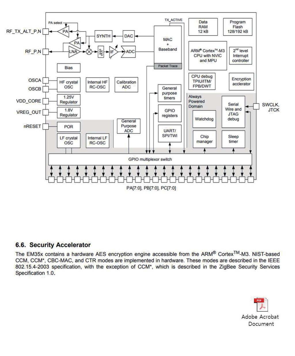 SILICON LABS 사 ZigBee IC : AES Encryption 지원 3 (Z-Wave) Z-Wave 인증을받고 S2( 시큐리티 2) 프레임워크를적용해야함 Z-Wave S2( 시큐리티 2) 프레임워크의주요특징 - AES 28bits - ECDH(Elliptic Curve Diffie-Hellman) 기반의안전한키교환 -