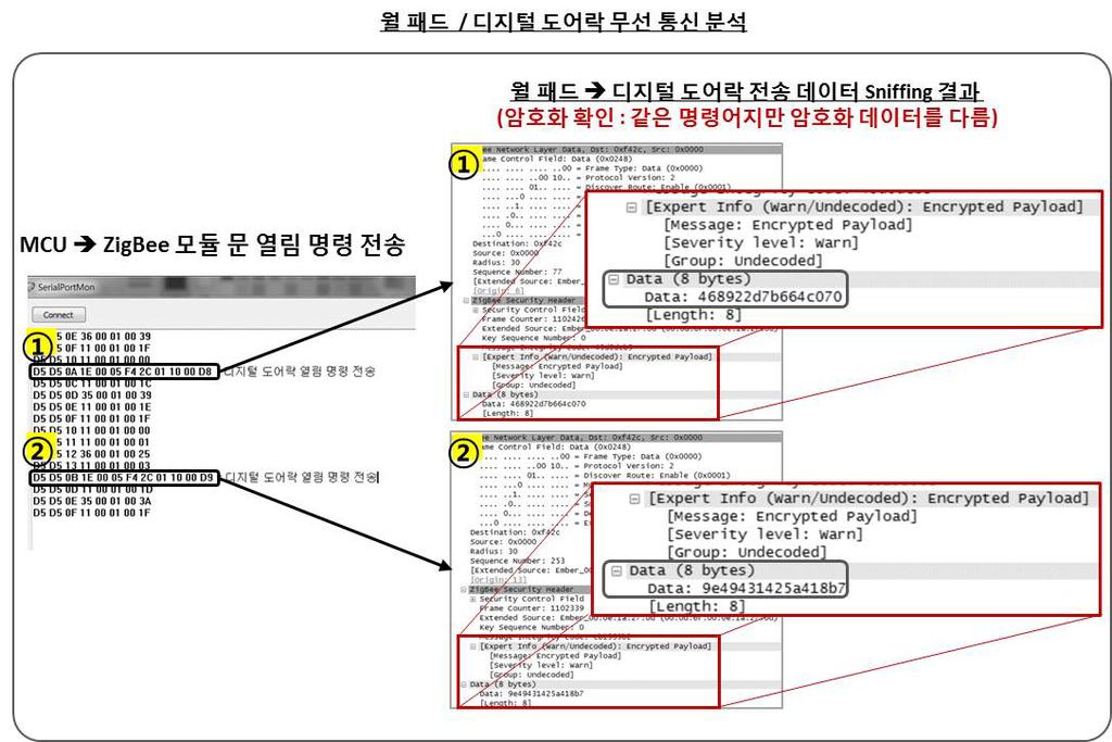 월패드와디지털도어락간암호화를적용한무선통신분석예시 MCU 라.