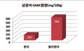 최고품질쌀 쌀알가운데 ( 심백 ) 와쌀옆면 ( 복백 ) 에하얀반점이전혀없고 일품 이상의밥맛과도정수율이 75% 이상 ( 완전미도정수율은 65% 이상 )