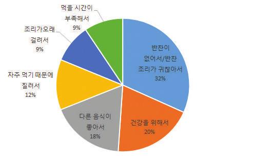 또한쌀공급과잉이크게발생하였을경우에는시장가격의하락폭이커지면서정부차원에서농가소득을보전하기위한변동직불금지급액증가등재정부담은직접적으로늘어날전망이다.