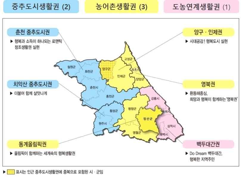 Vision Jeongseon 2020 정선군종합발전계획 지역행복생활권의유형 농어촌생활권도농연계생활권중추도시생활권 생활권구성 농어촌시 군중소도시및인근농어촌대도시권및중소연담도시권 유형정의 특별한중심도시없이농어촌성격이강한지역으로상호연계성이높아지역별로기능별특화및역할분담이중요한시 군으로구성되는생활권