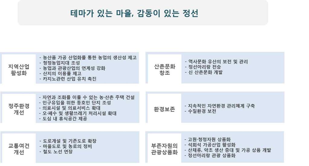 제 1 편계획의기조 제 6 장 정선군미래상및기본목표 1.