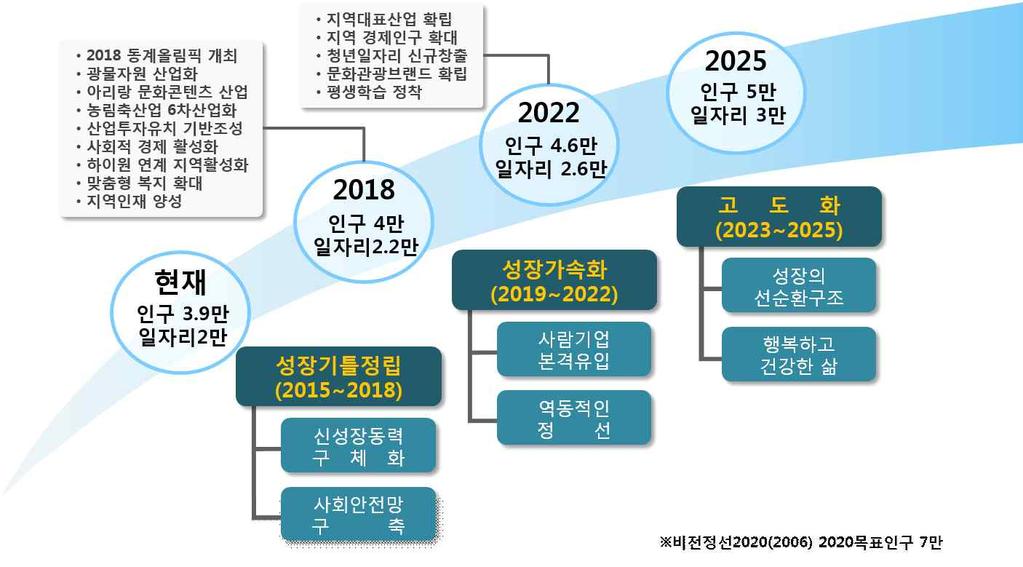 제 1 편계획의기조 3.