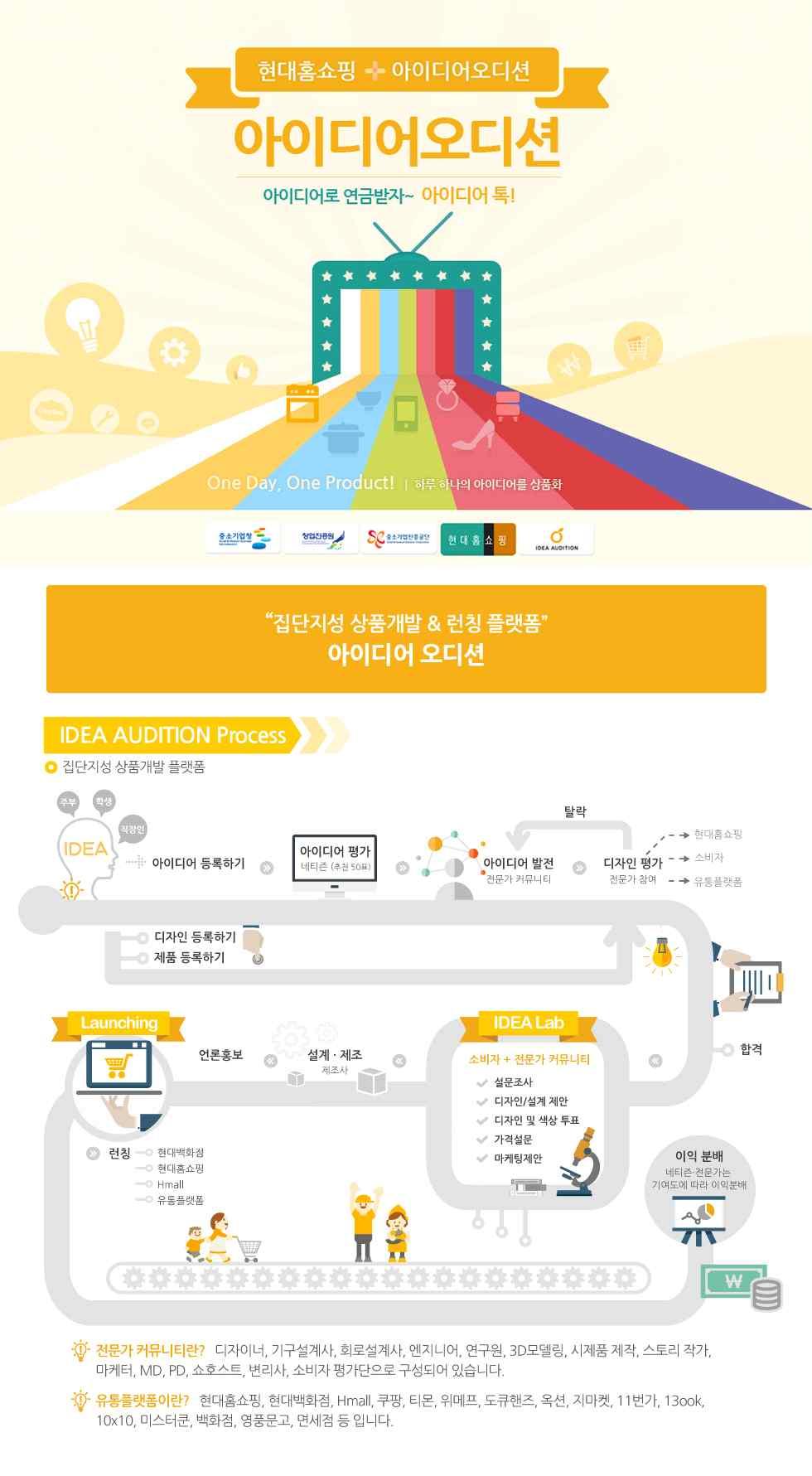 합격된제품은 IDEA LAP라는소비자와전문가로구성된커뮤니티를통하여디자인과가격,