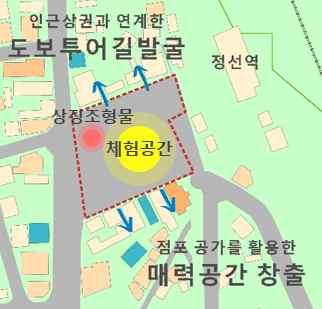 추진계획 정선역광장부지확장 철도관광을테마로하는상징조형물또는체험공간조성 인근상권과연계시킬수있는도보투어길발굴 빛과소리를이용한야간디자인요소투입 광장주변의점포