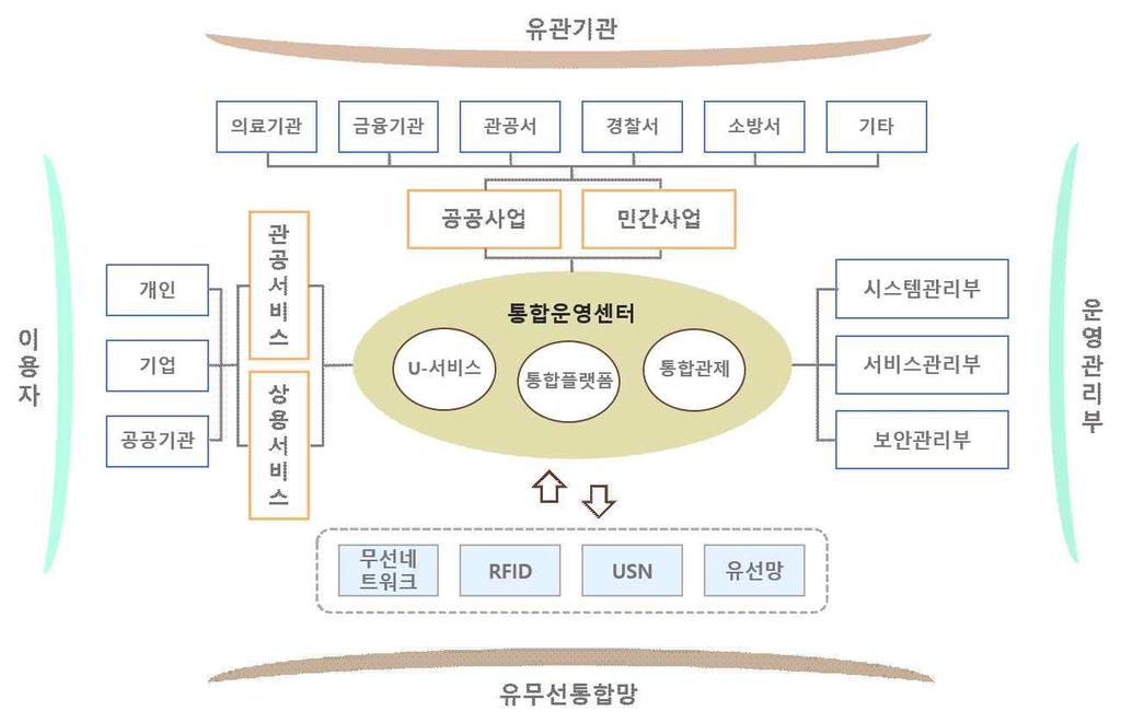 제 2 편부문별 권역별발전전략 올림픽개최도시통합관제센터구축 (5 13) 사업구분 위치 배경및목적 정선군 / 신규 정선군정선읍 동계올림픽개최를계기로안전하고편리한도시환경조성을위한스마트도시 인프라구축 1.