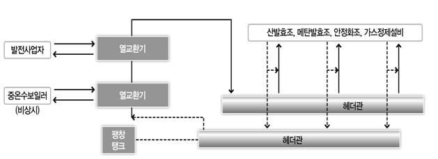 2. 열원공급설비