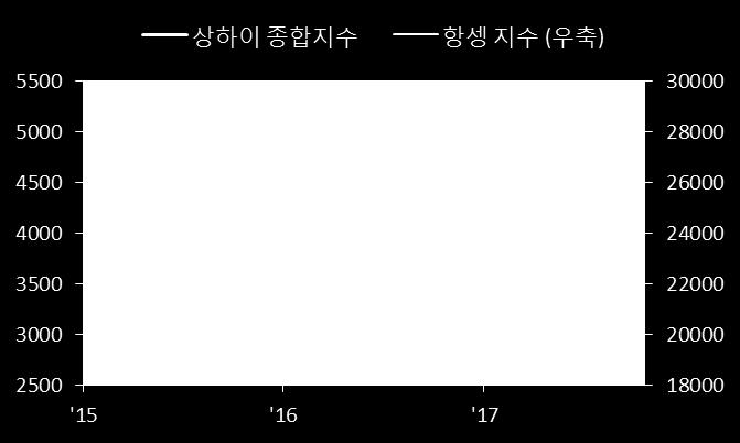 또한금융시장개혁을위해선결적으로공기업의부채축소를우선순위에놓을것이며, 외환시장개혁및개방을추구하며환율변동에좀더유연한체계를접목시킬것으로전망된다.