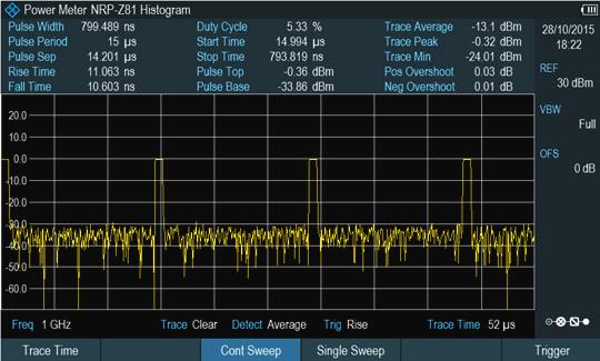 Channel power meter Power sensor를 이용한 펄스 측정 R & S Z P H - K 1 9 C h a n n e l p owe r m e t e r 옵 션 이 용 시 R&S Cable Rider ZPH는 0.