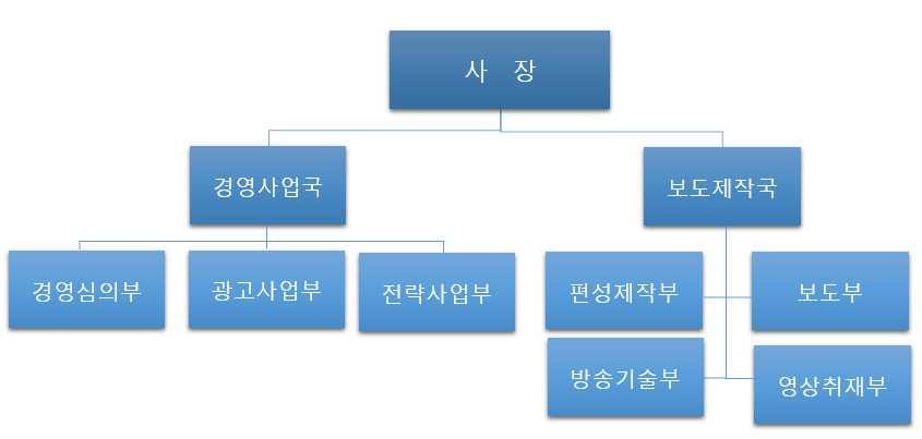 부록 1983. 11. 11 ( ) 1985. 6. 23 TV 1987. 6. 13 TV ( U 30 KW ) 1993. 12. 10 1994. 8. 30 1994. 11. 11 3 1999. 7. 13 FM ( 92.3 MHz, 3Kw ) 2000. 1. 25 FM ( 94.