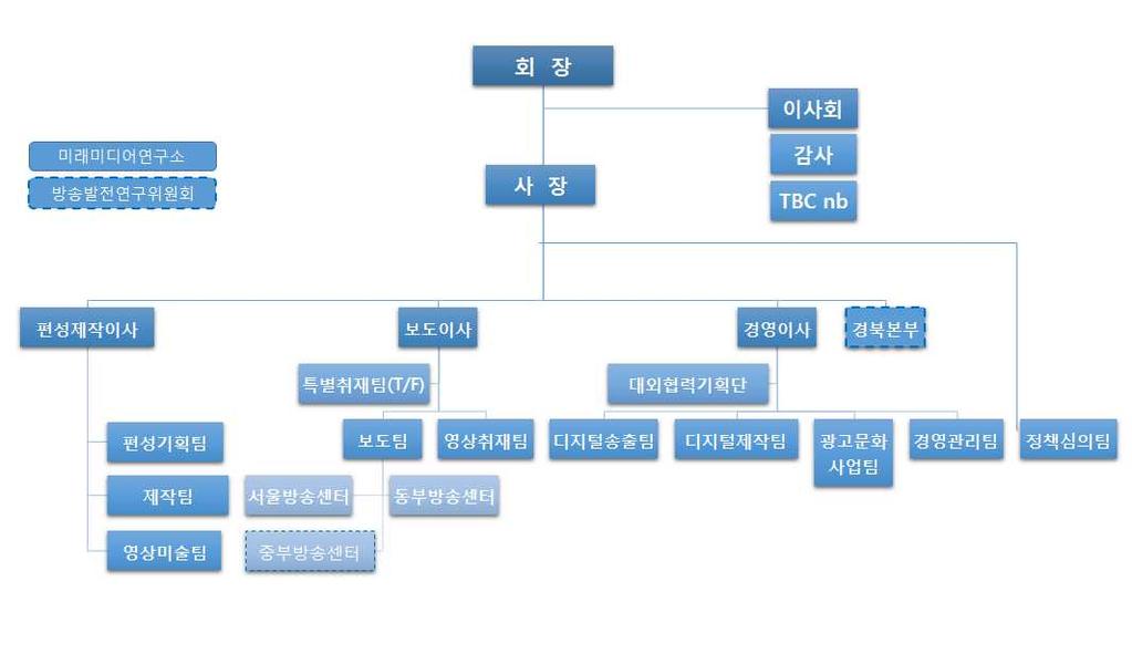 지역방송발전위원회활동백서 21. ( 주 ) 대구방송. 201 9,.. 1994. 9. 9 TBC (43 ) 1994.