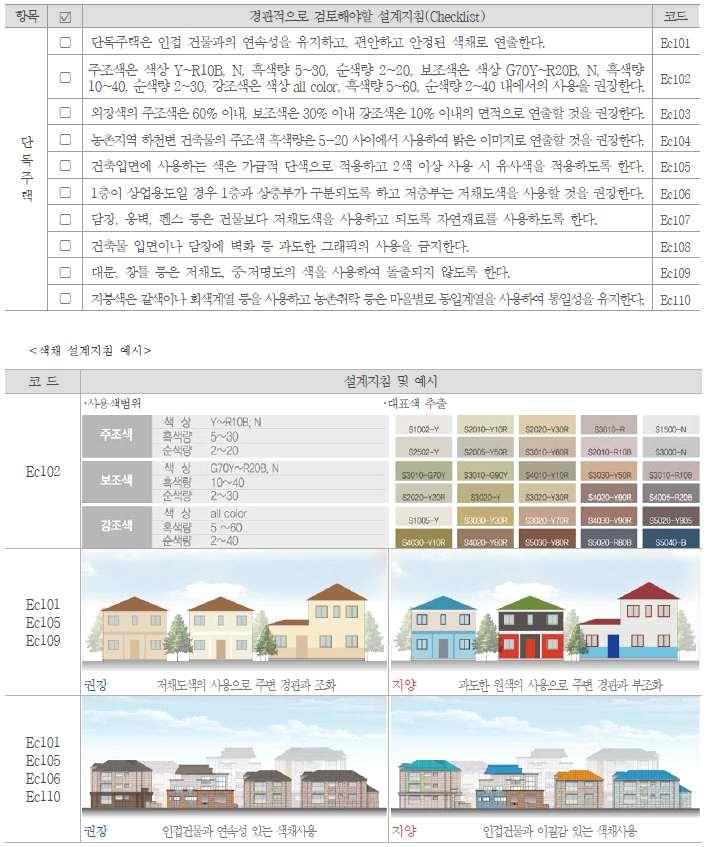 4 장설문조사분석및사례조사 단독주택색채경관설계지침