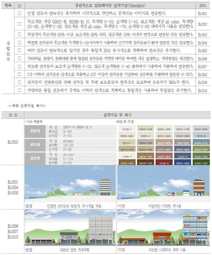 4 장설문조사분석및사례조사 상업건축색채경관설계지침