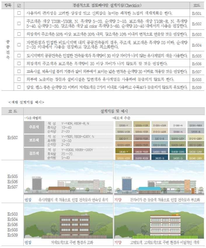 4 장설문조사분석및사례조사 공공건축색채경관설계지침