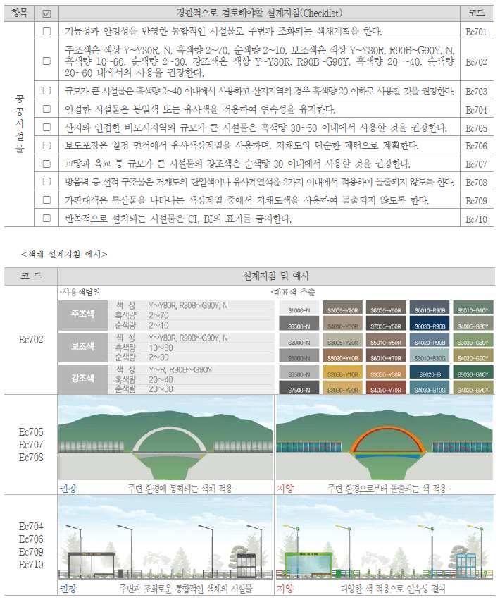 4 장설문조사분석및사례조사 공공시설물색채경관설계지침