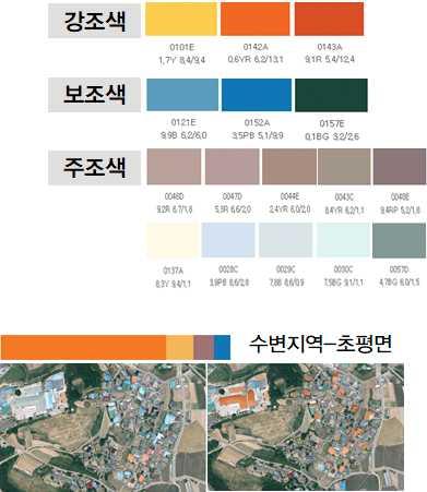 6 장색채가이드라인 취락지, 교량등을거점으로수변공간을접할수있도록휴식 조망공간을조성한다 나, 농촌권가이드라인 농 산 어촌의전원적이고고유의경관을유지할수있도록대규모의건축물보다는저층소규모의건축물을권장한다.