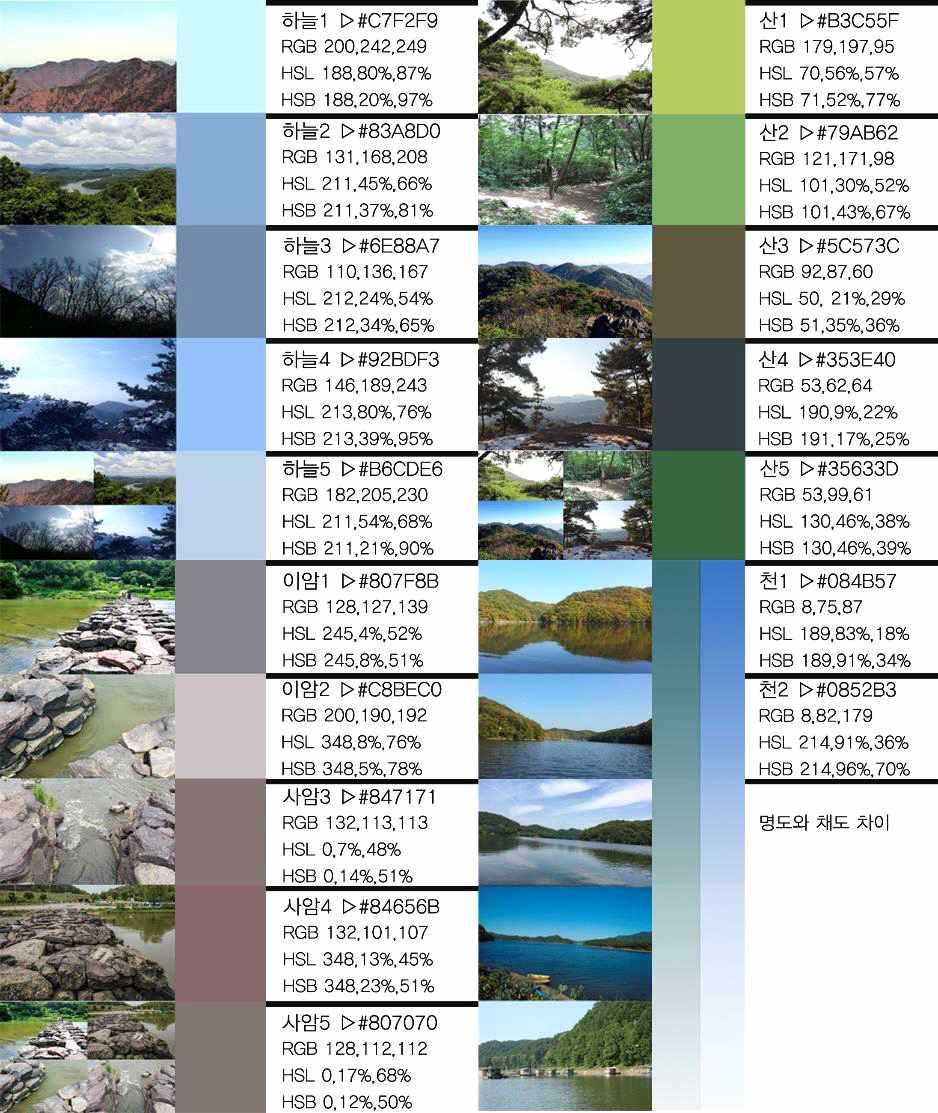 3 장진천군색채현황분석 진천의자연환경의색채도출