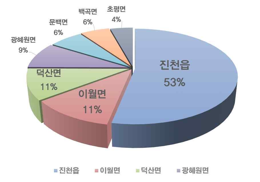 4 장설문조사분석및사례조사도시경관디자인계획 4-2. 조사결과 가.