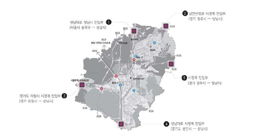 4 장설문조사분석및사례조사도시경관디자인계획 색채특화축색채가이드라인 성남시기본경관계획의경관거점선정 자연, 문화, 사람의요소가어울릴수있는 3가지유형의경관이밀집되는곳 도시의첫인상을주는시경계진입부에상징 Pole이있으나상징성및인지성이없는상태