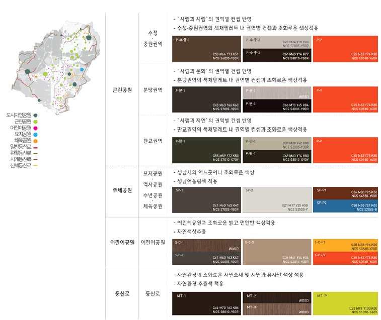 권역별공원시인색체계획 -