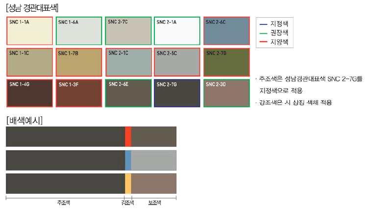 4 장설문조사분석및사례조사 교통관련시설 (1) 보행자안내표지, 택시 마을버스 시내버스및공항버스승차대, 정류소표지판, 택시 표지판, 주차장안내표지판및주차요금표지판 - 성남경관대표색을주조, 보조색으로사용 ( 지정색사용 ) - 시상징색채를강조색으로적용하여성남시의상징 -