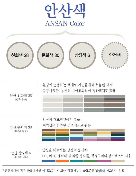 4 장설문조사분석및사례조사도시경관디자인계획 색채경관계획의체계 안산을구성하는안산색채경관계획은총 3가지로분류되며, 안산친화색, 안산문화색, 안산상징색으로구분하여사용된다.