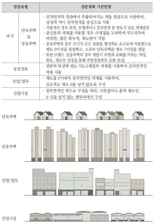 4 장설문조사분석및사례조사 색채경관계획기본방향일부