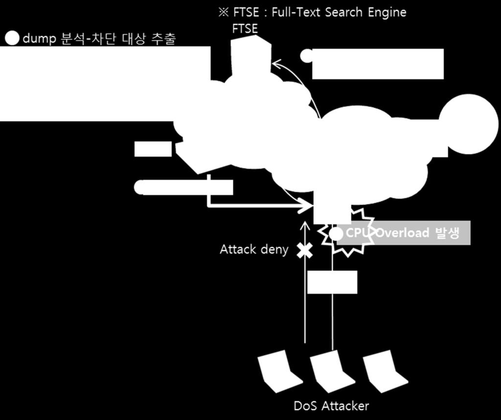 개의 IP 검색 자동차단및알람 좀비 PC