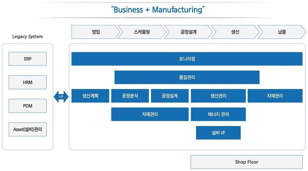 3. 봉제산업스마트화전략 35