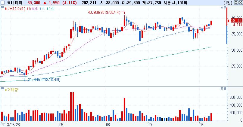 외국인동시순매수 Top-Pick 두산중공업