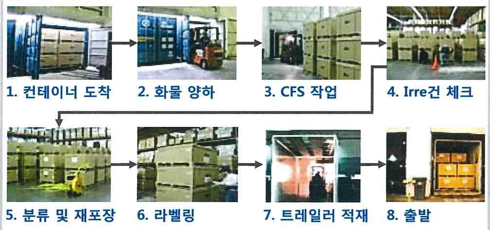 대체에너지시설프로젝트운송사업 공장건설을위한각종플랜트시설프로젝트운송사업수주 년까지총