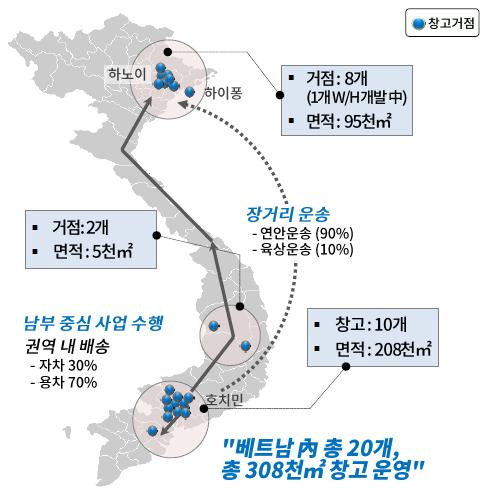 인도 Darcl, 베트남 Gemadept 시너지효과기대 217년 4월 CJ대한통운이 571억원을투자해 5% 의지분을인수한인도의 Darcl은트럭운송이매출액의약 9% 를차지한다. 주요고객사로는인도의 Tata 등대기업을비롯하여 P&G 등의다국적기업등이있다.