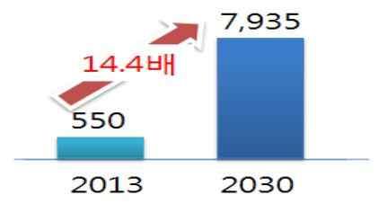 SW 카풀앱불법논란과시사점 6 배경, * 제 81 조 ( 자가용자동차의유상운송금지 ) 동향및전망