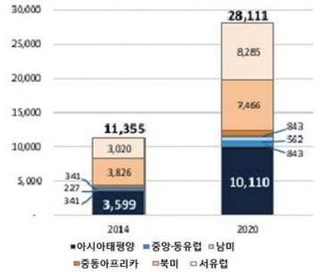 IoT 사물인터넷보안논란과시사점 4 배경 - 동향및전망, - 13~20 17.