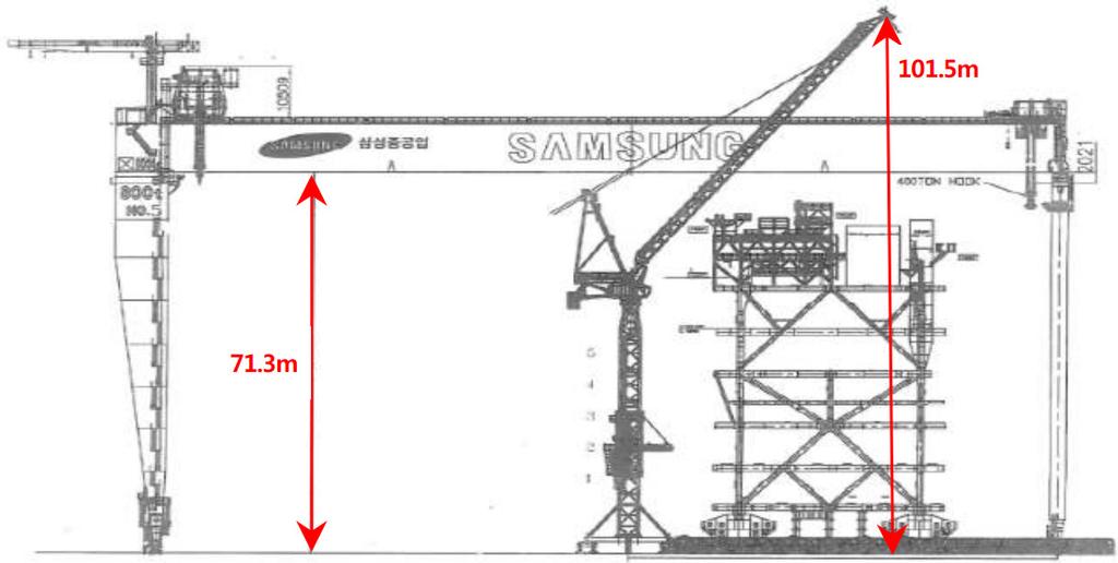 Ⅱ. 사고조사 [ 그림 31] 사고발생당시지브형크레인메인지브높이와골리앗크레인메인거더하단높이 < 표 52> 지브형크레인메인지브경사각에따른지브형크레인높이 구분 메인지브경사각 30 45 48 50 85 높이 (m) 85.149 99.092 101.518 103.060 120.135 둘째, 지브형크레인에골리앗크레인과충돌한흔적이있다.