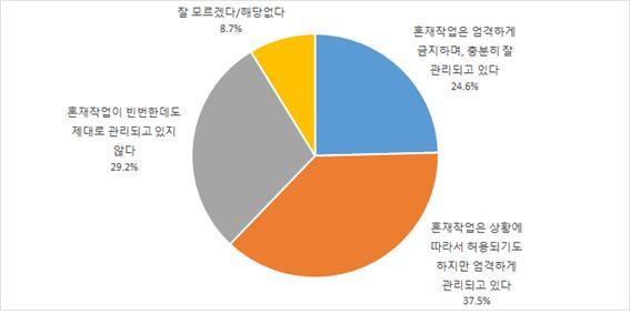 조선업중대산업재해국민참여조사위원회사고조사보고서 [ 그림 60] 혼재작업에대한사내협력업체노동자들의인식 앞서확인한근무환경및작업량등전반적인근무환경에대한만족도를 8가지로구분해서 5점척도로질문을했다. 먼저실직에대한만족도는 2.40으로실직걱정을하고있었으며, 무급휴업에대한걱정은 2.