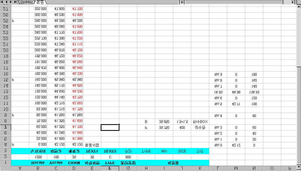 6) 도로종단및토공 (TYPE C) 기본설정 a Hscale : 종단의 horizontal scale b Vscale : 종단의 vertical scale c CHAIN : 종단의측점간격 d 시작지반 : 종단의시작 LEVEL e TYPE : 도로종단 TYPE C f 종단분할 : 종단을분할하기위한거리 Data 입력 1열에있는 P