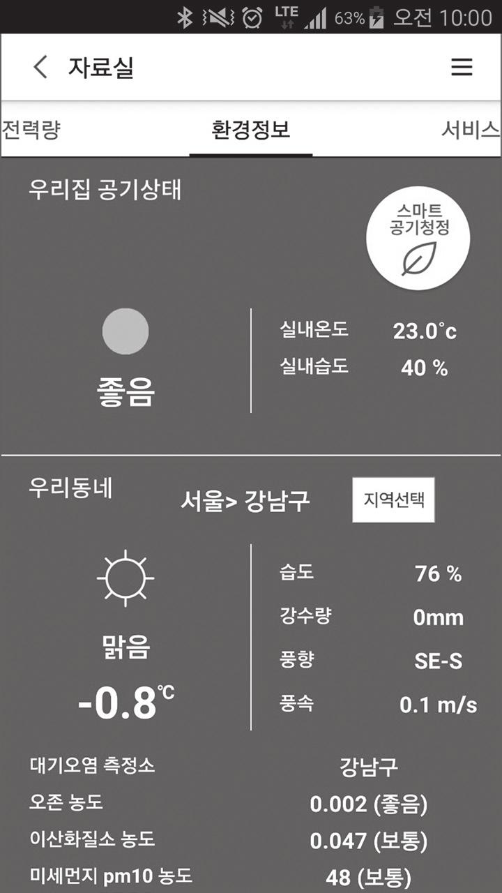 캐리어에어컨스마트앱사용하기 7 날씨및대기정보화면 공기상태및날씨정보를통해스마트공기청정기능을설정할수있습니다. 스마트공기청정 청정도 지역선택 날씨정보 대기정보 스마트공기청정 청정도 스마트공기청정모드를실행합니다.