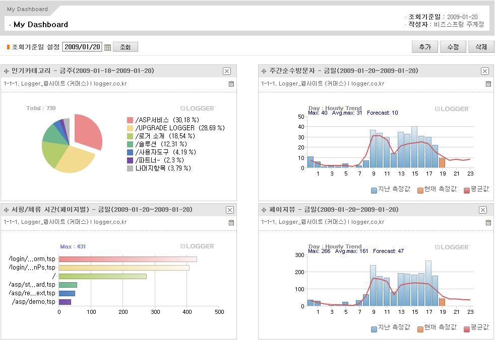 기능미리보기 KPI