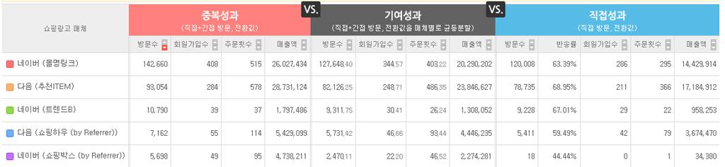 이제부터는마케팅모델이나목적에맞춰서외부광고매체 / 상품의선정을보다효과적으로할수있습니다.