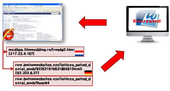 사이버인질극랜섬웨어분석 [ 클리앙랜섬웨어유포사고분석 ] 취약점 CVE-2015-0311 Adobe Flash MS 14-056 취약점 IE Angler Exploit Kit