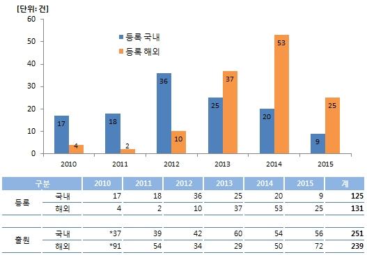 전자공시시스템