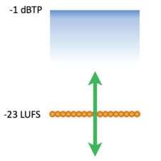 EBU R 128 - EBU loudness