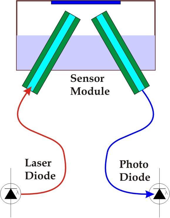 광과 MEMS 를이용한광학센서기술보유 Membran e ( 진동판 ) 광