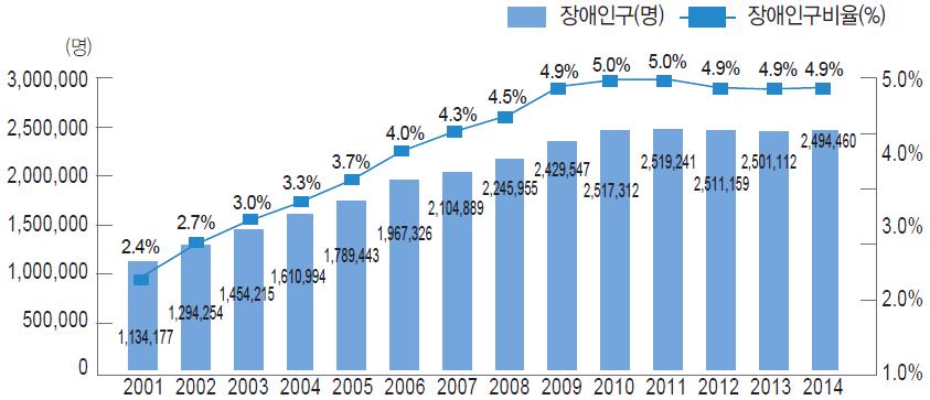 전략제품 현황분석 장에서 가장 각광받는 부가가치가 매우 높은 분야로 진단됨 특히 최근의 해외 선진국은 단순히 재활/치료 로봇 이라는 카테고리에서 벗어나 건강한 삶의 반 려자 로 의료/재활 로봇의 패러다임이 변화하고 있으며, 일상생활지원 등으로 로봇의 활용 범위가 확대하고