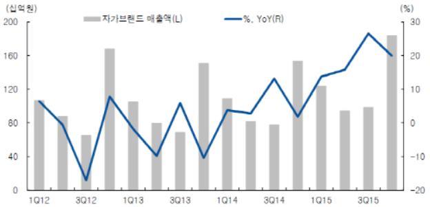 S) 사례 오프라인판매에서온라인비즈니스영역확장